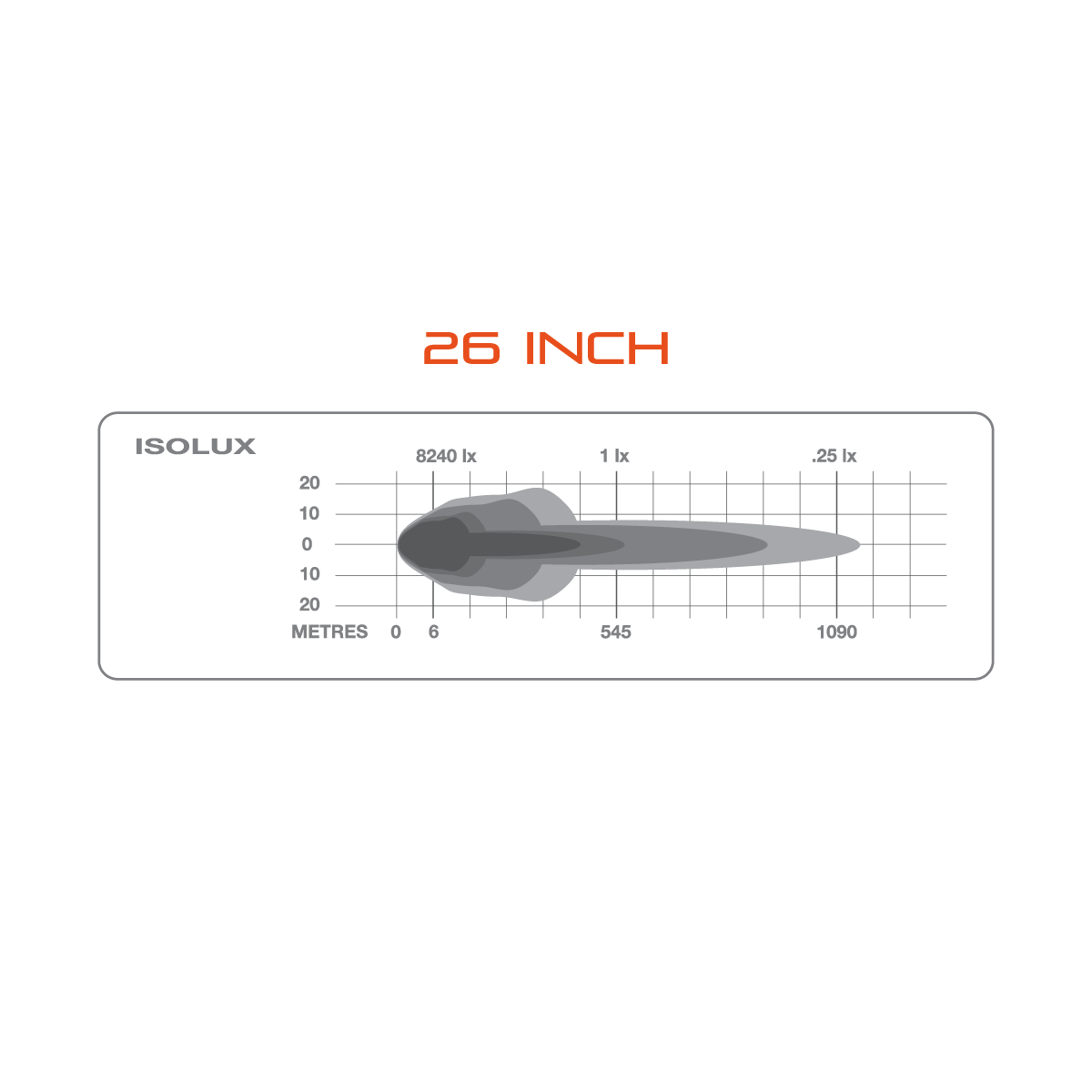 Ultimate9 LED Light Bar 26"