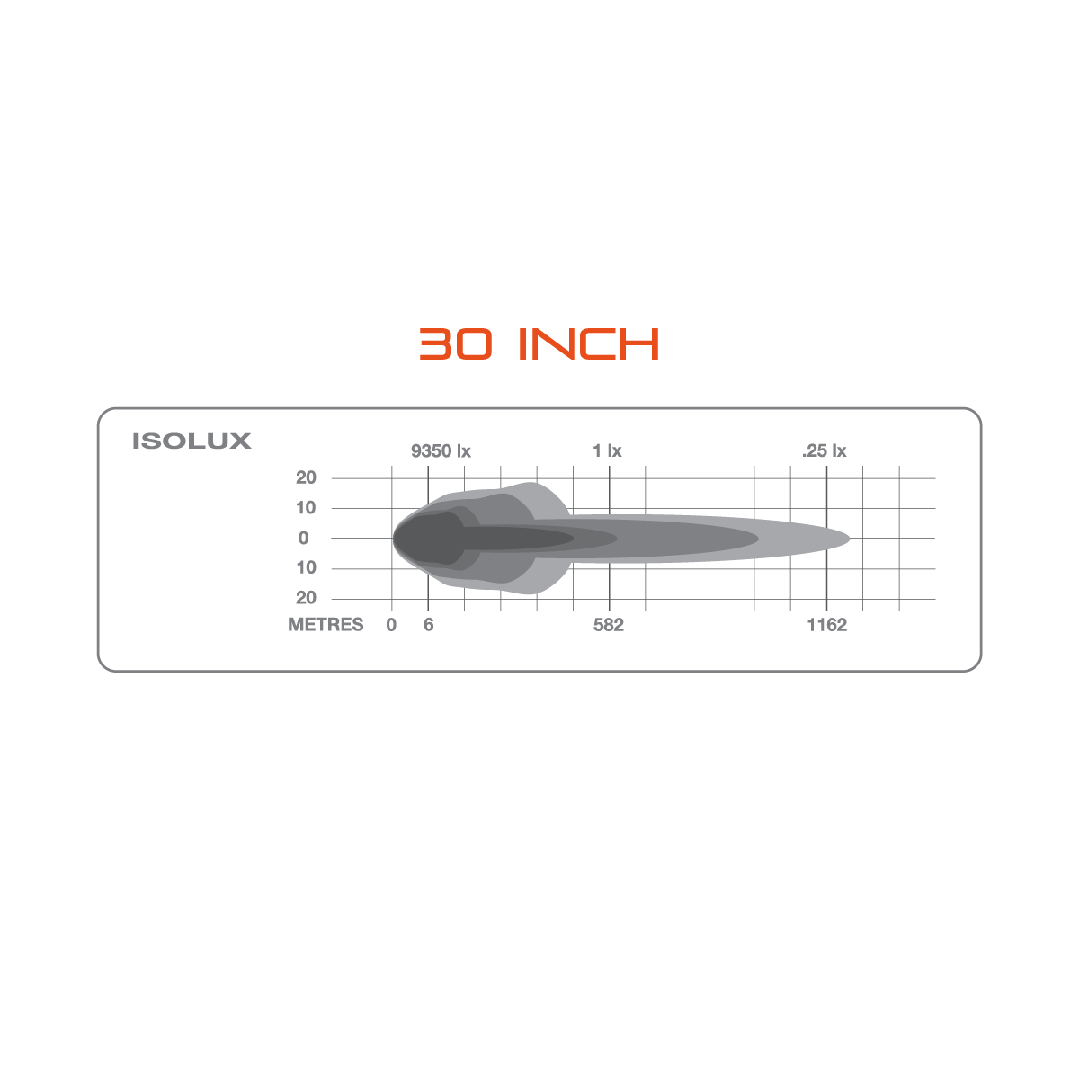Ultimate9 LED Light Bar 30"